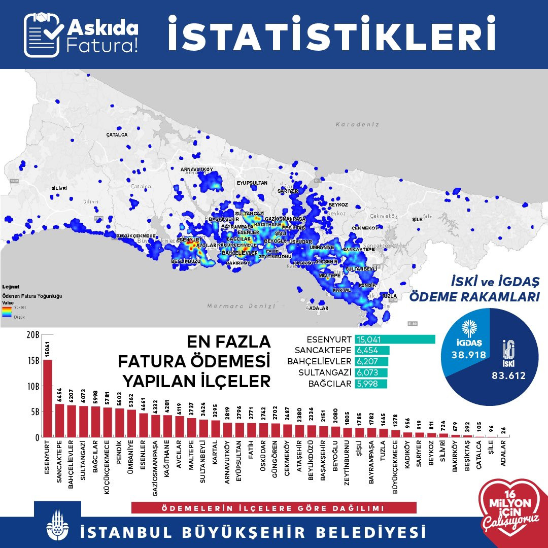 Ekrem İmamoğlu Askıda Fatura kampanyası verilerini paylaştı !