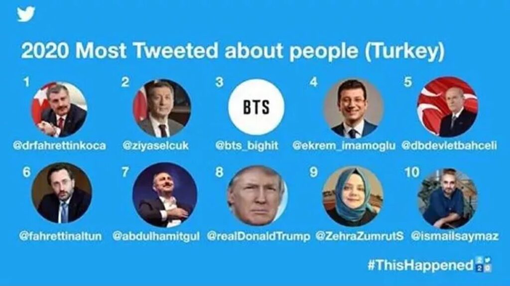 Twitter: 2020'de Türkiye en çok kimleri ve hangi konuları konuştu? Erdoğan sıralama 'da yok!