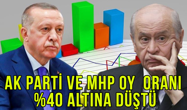 Dünyaca ünlü platform bu anketi paylaştı! Ak Parti ve MHP’de Oy Kaybı %40 altına düştüler!