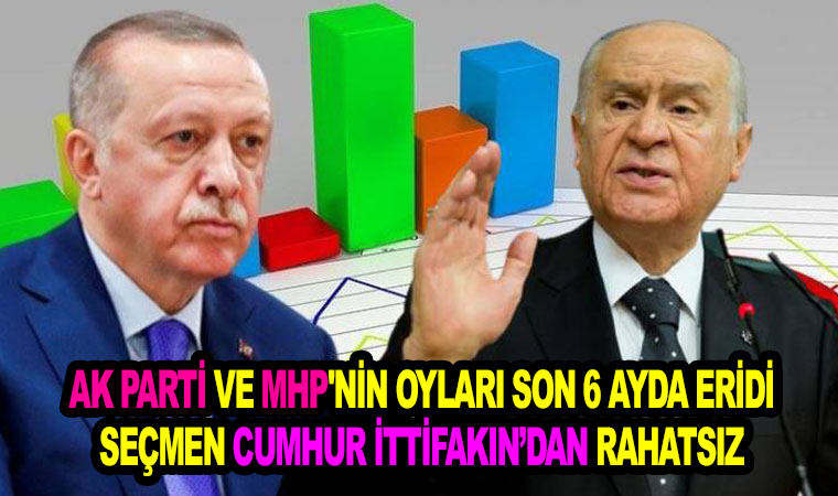 Son anket: Ak Parti ve MHP’nin oyları son 6 ayda eridi! Seçimin kaderi işsiz ve fakir ve gençlere bağlı!