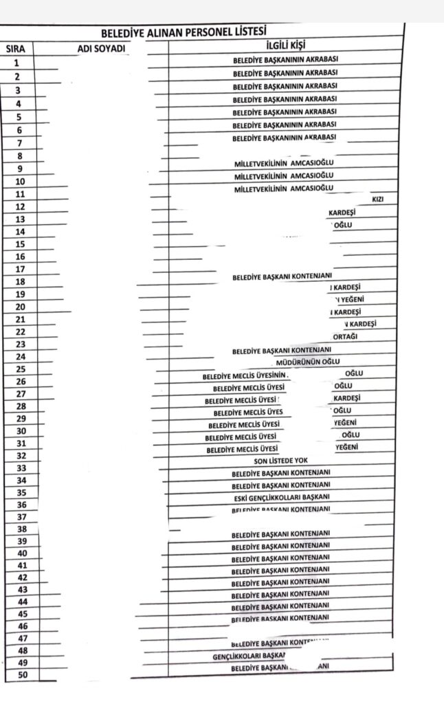 Ak Partili Tatvan Belediyesi'ndeki işe alımlarda yapılan torpillere ait liste yayınladı!