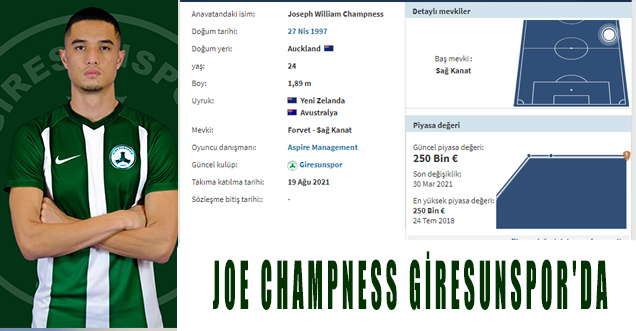 Joe Champness Giresunspor’da
