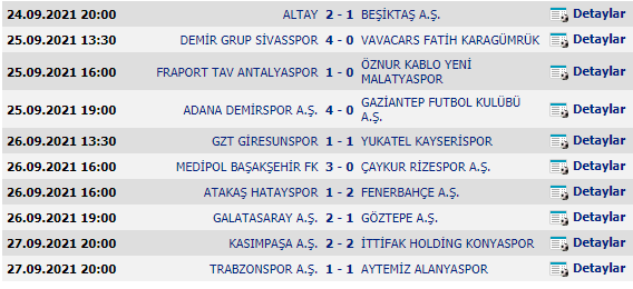Süper lig maçları 7 hafta maç sonuçları