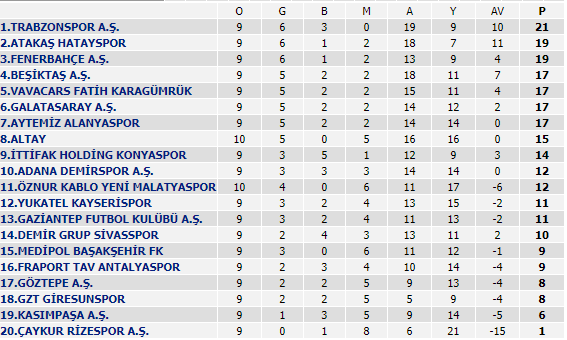 2021 Süper lig 10. Hafta Maçları sonuçları ve İstatistikleri