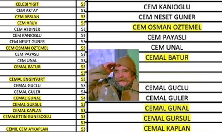 Cemal Enginyurt Deli Çavuş'un yayınladığı listede olan isimler sanal bahis mi yoksa Kıbrıs'ta kumar oynayanlar mı?