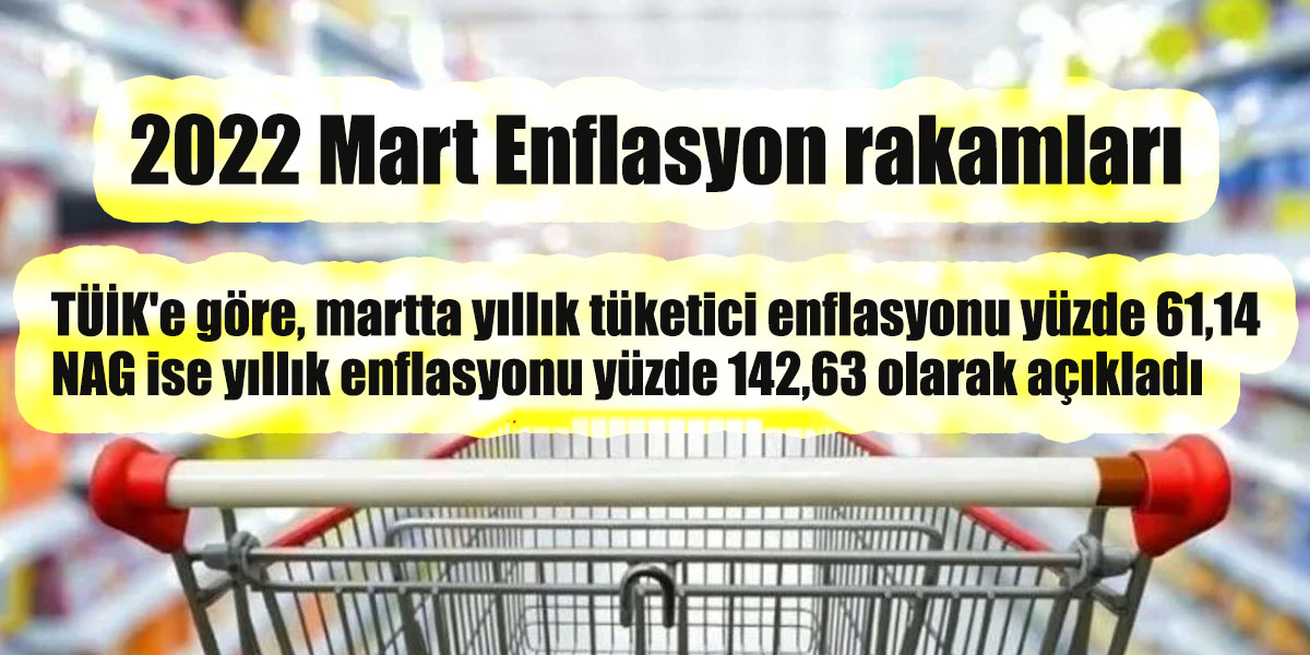 2022 Mart Enflasyon rakamları açıklandı TÜİK’e tepkiler artıyor!