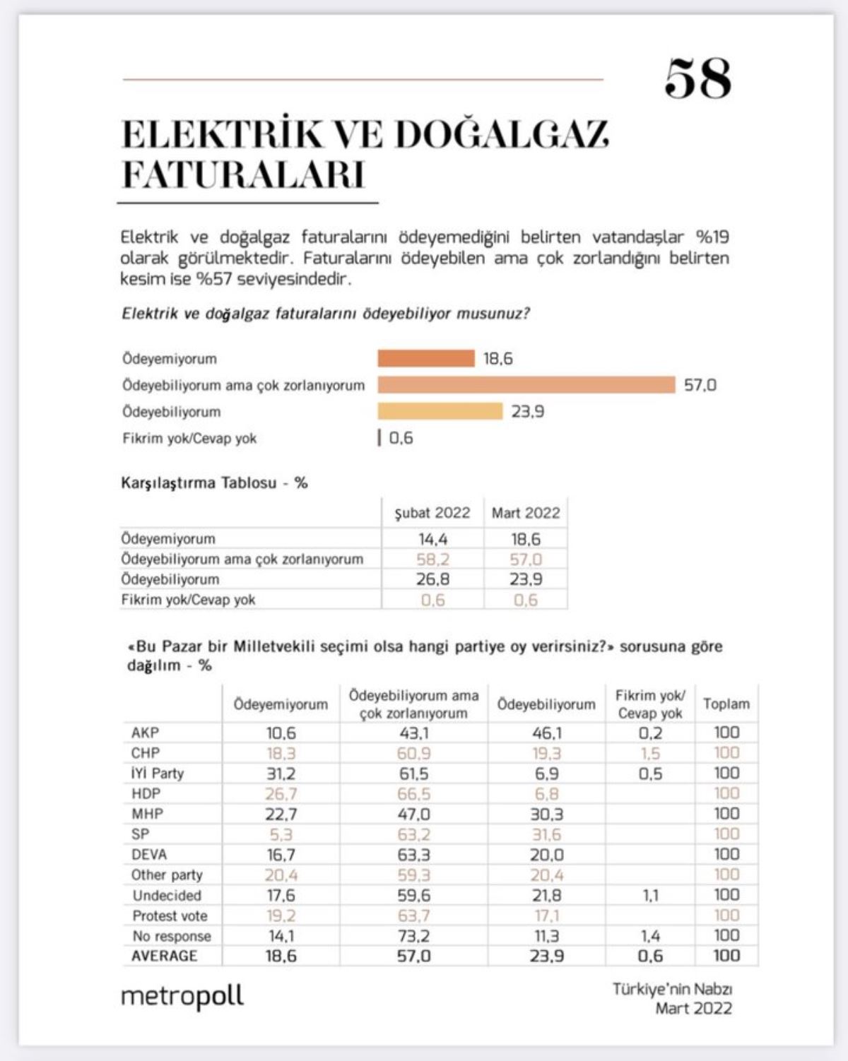 Kılıçdaroğlu haklı çıktı, Anketler açıklandı!