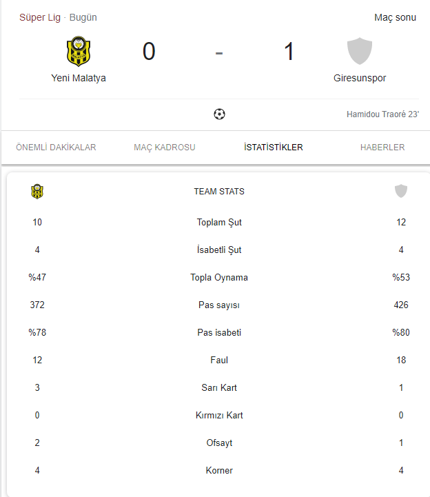 Yeni Malatyaspor - Giresunspor: 0-1