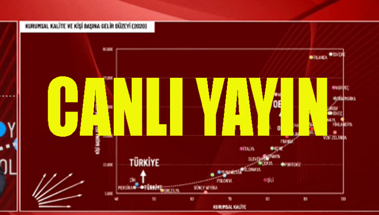 Türkiye bunu hak ediyor #İkinciYüzyılaÇağrı, CHP lideri Kemal Kılıçdaroğlu canlı Yayın’da konuşuyor